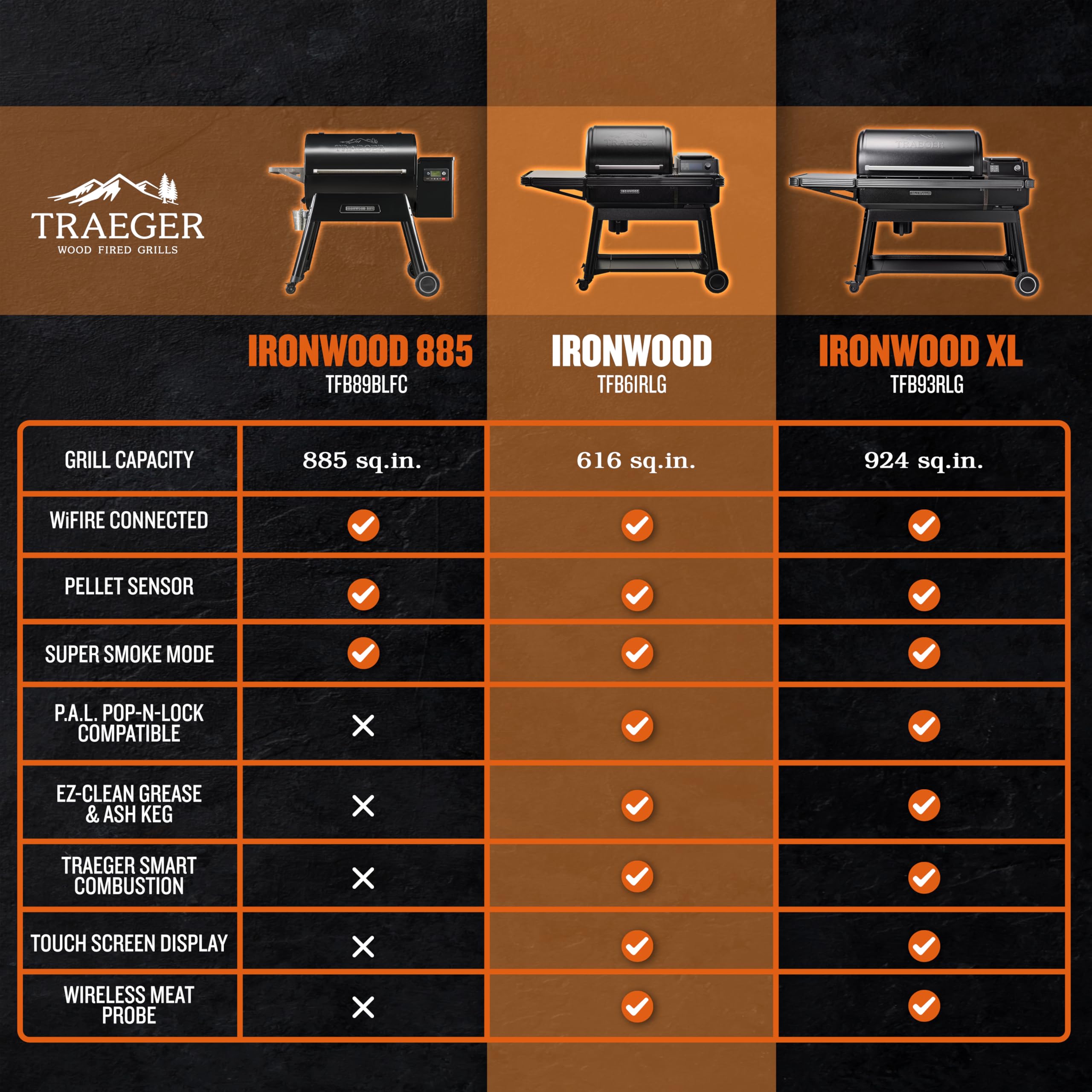 Traeger ウッドグリル 大サイズ Amazon.co.jp: Traeger Grills Ironwood Electric 木製ペレットグリル
